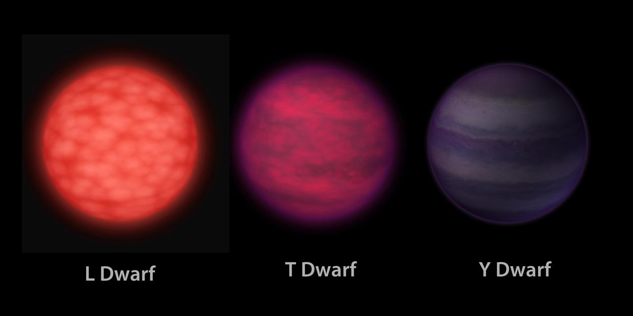 This artist conception based on data from NASA Wide-field Infrared Survey Explorer illustrates what brown dwarfs of different types might look like to a hypothetical interstellar traveler who has flown a spaceship to each one.